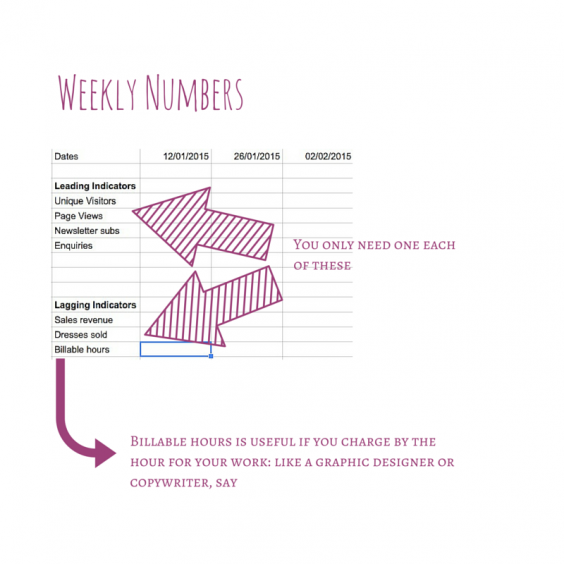 Weekly numbers